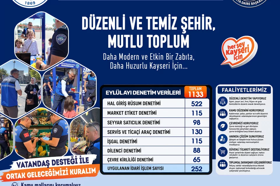 Kayseri zabıtasından sıkı denetim