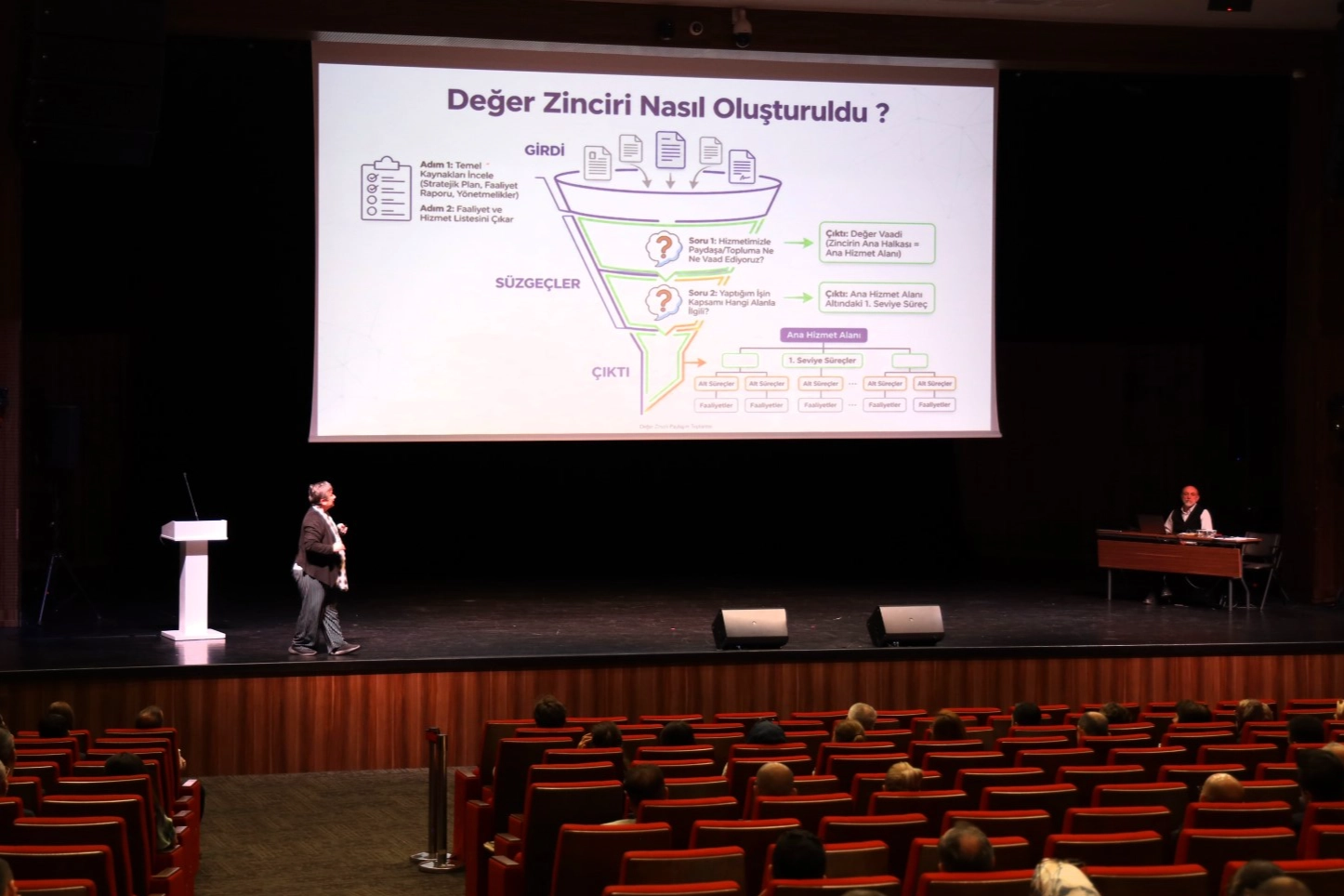 Kocaeli&rsquo;de 'Değer Zinciri Paylaşım Toplantısı' d&uuml;zenlendi
