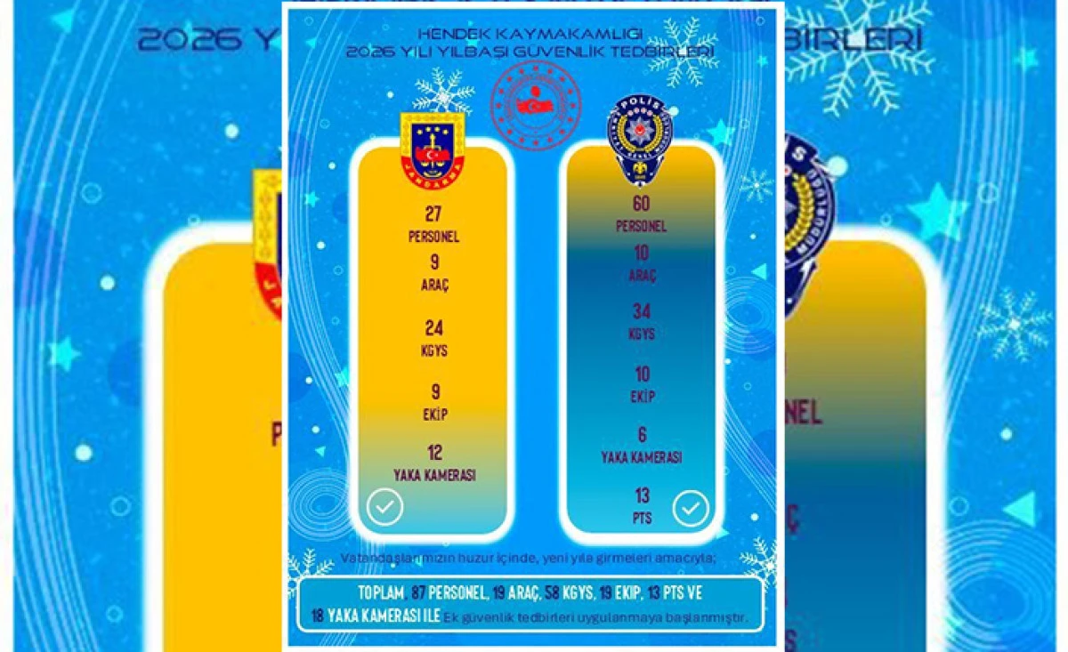 Hendek&rsquo;te 87 Personel Sahada Olacak