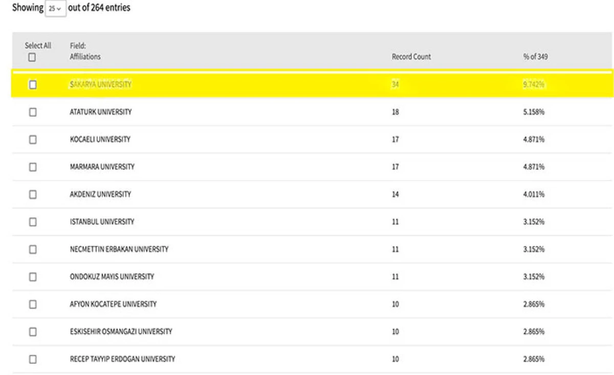 SAU İlahiyat Fak&uuml;ltesi WoS&rsquo;ta D&uuml;nya 11&rsquo;incisi